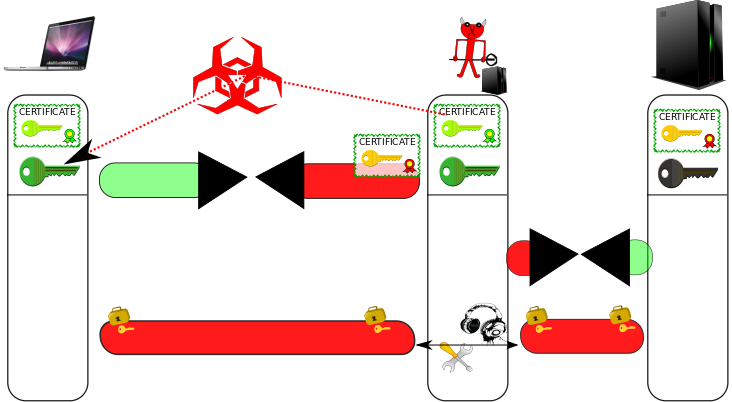 Figure: KCI-based MitM attack